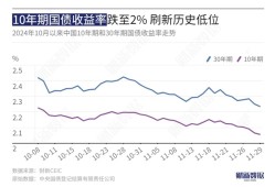 谁让债市行情“抢跑”／银行业挖掘不良资产里的利润｜数据精华